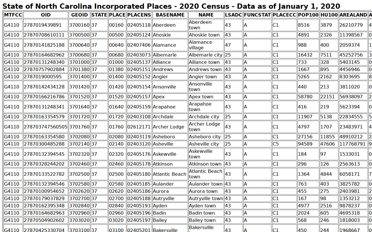 Dare County court docket context for Kill Devil Hills 2020 Census population